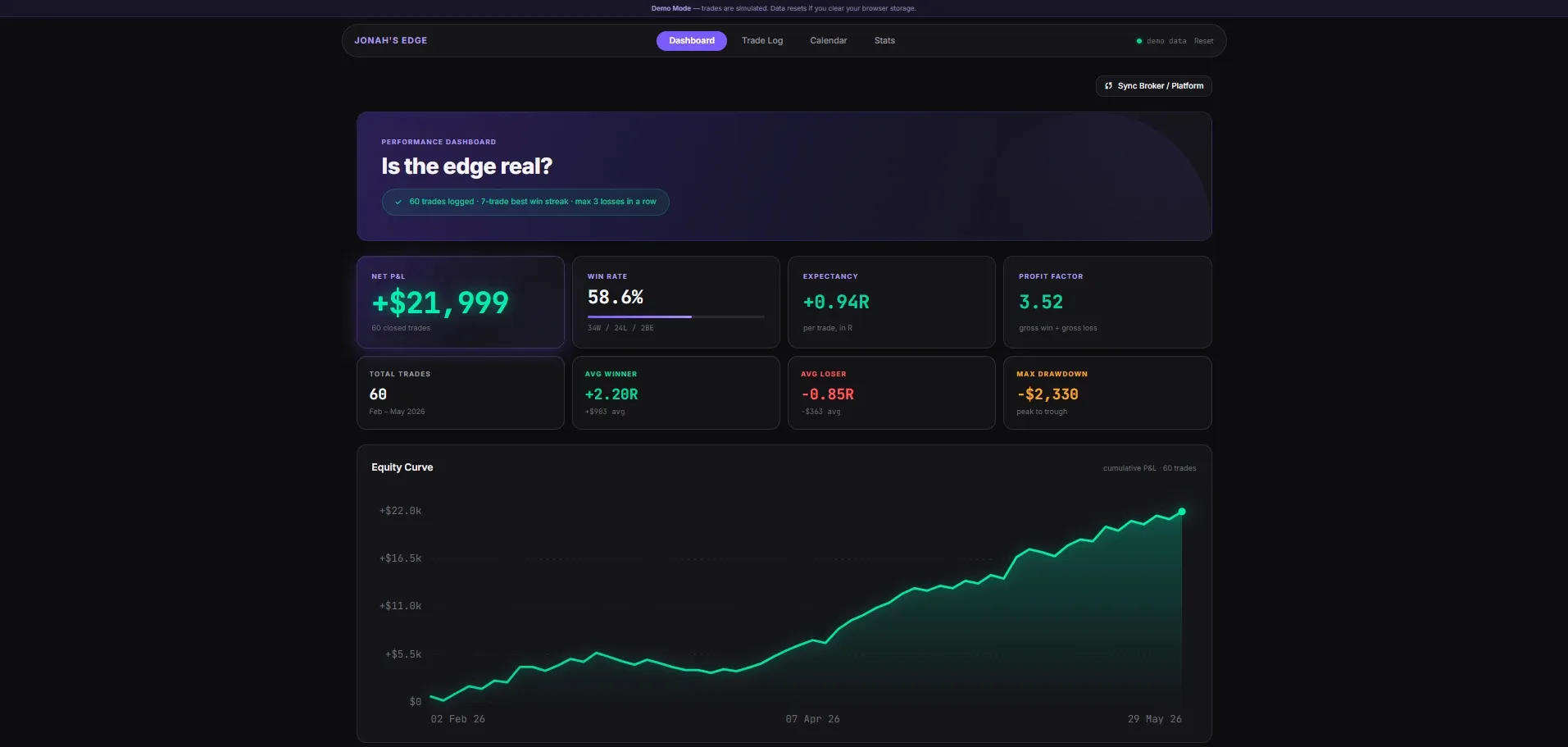 Trading Journal performance dashboard, a custom web app designed and built by Jonah, a Fraser Valley web designer